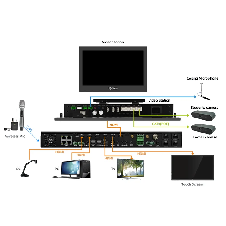 Classroom Central controller/Multimedia Central Control Solution for Large LED Screen and Projector