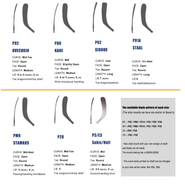 Optimal Carbon Fiber Structure Certification  Ice Hockey Stick