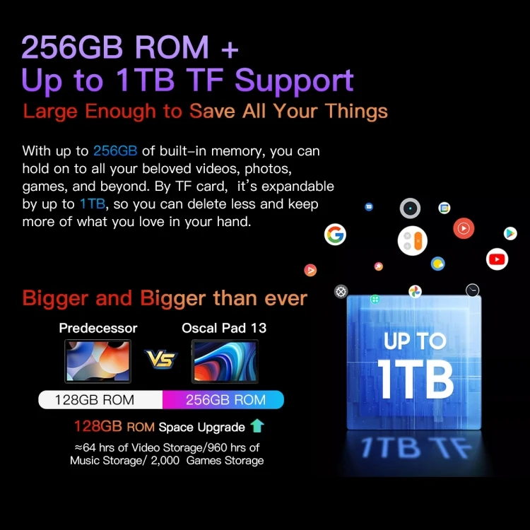 Factory Original Blackview OSCAL Pad 13 10.1 inch 8GB+256GB Android 12 Octa Core 7680mAh battery tablet pc pad