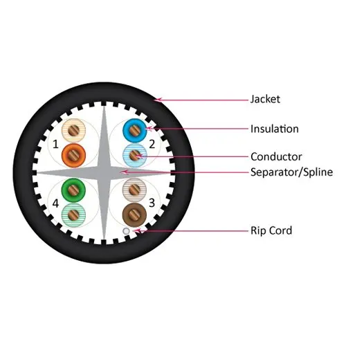 Hot sale High Quality New Energy Solar Power 600v pv solar cable copper