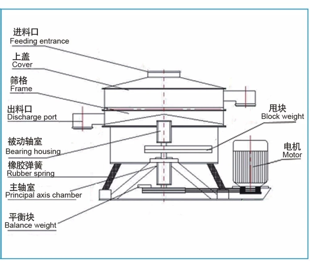 Industrial Shaker Tumbler Vibrating Screen Sieving Machine For Metal Powder
