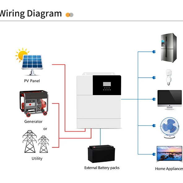 Complete Photovoltaic Solar Energy System 5kw 10kw 12kw 15kw Solar Panel System for home on grid