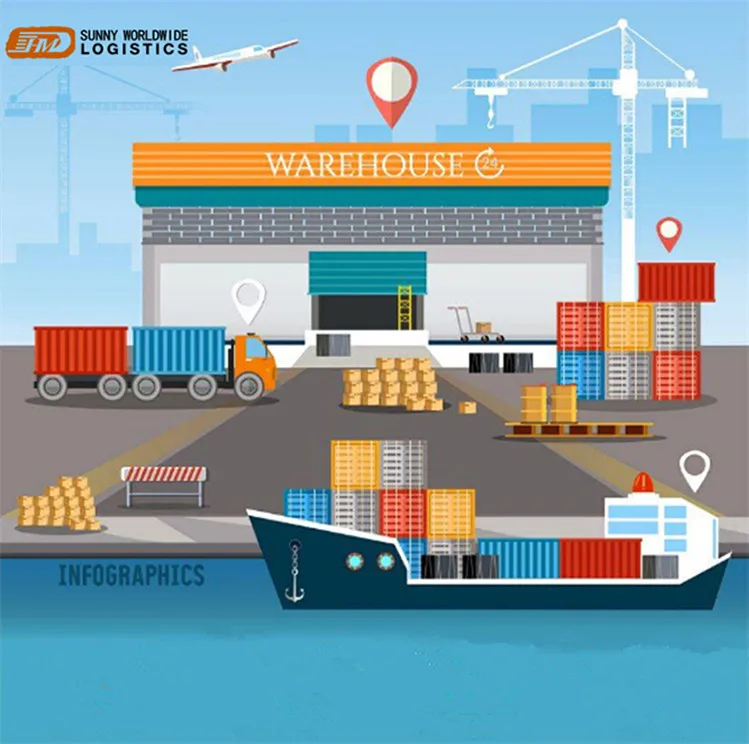 swwls China shipping to Saudi Arabia USA UK Canada cargo agent forwarder from  Sea freight DDP