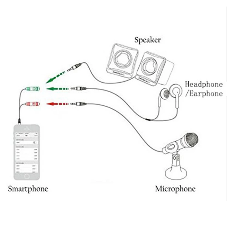 4-pins Sound Adapter TRS to TRRS 3.5mm Audio Jack Splitter for Microphones Headphones PC
