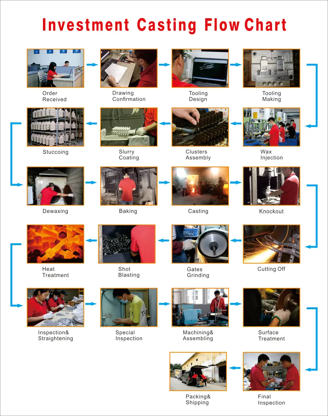 Professional Custom Manufacturer Cast Iron Stainless Steel Investment Aluminum Alloy Die Casting