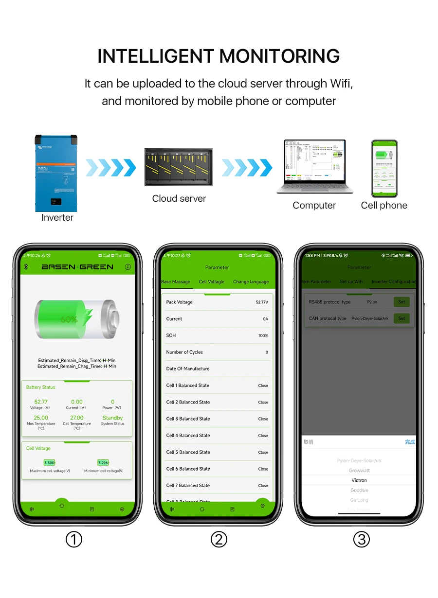 CE 48V 5KW 10KWH 15KW Battery 51.2V Wall-mounted LiFePO4 Lithium For Home Energy Batteries 10000cycles 300ah battery basen eu