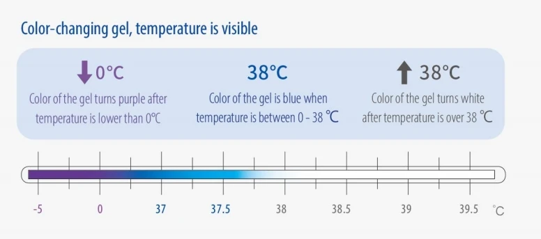 CSI Custom Reusable Colour Change Temperature Change Pack Gel Eye Mask