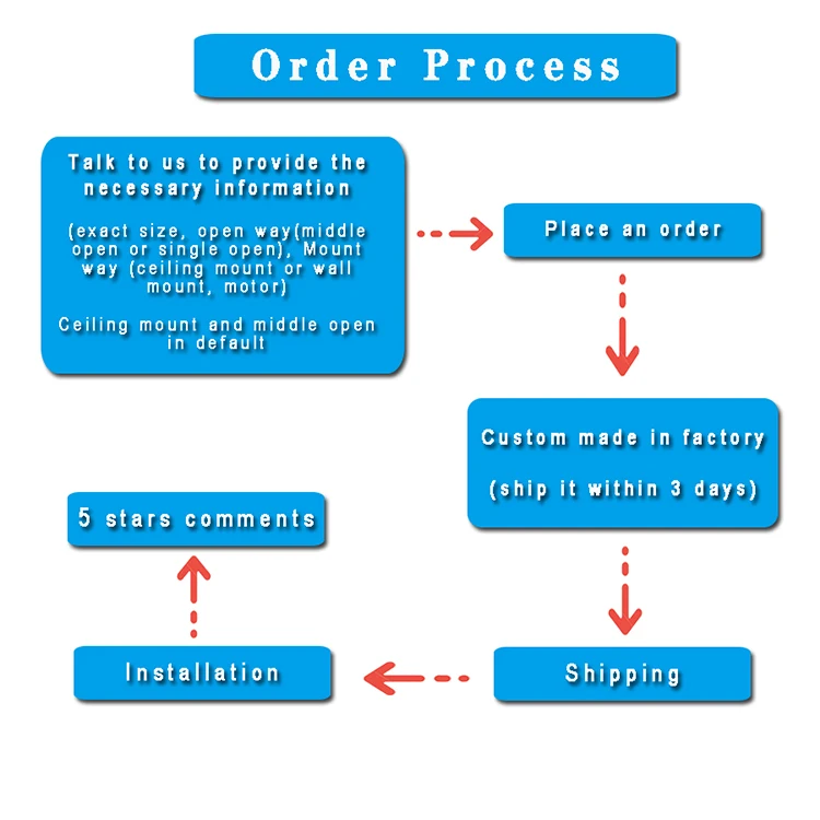 Customizable Electric Curtain Track For Aqara Zigbee Motor, Aqara Wifi motor,Super Quiet Curtain rails For Smart Home