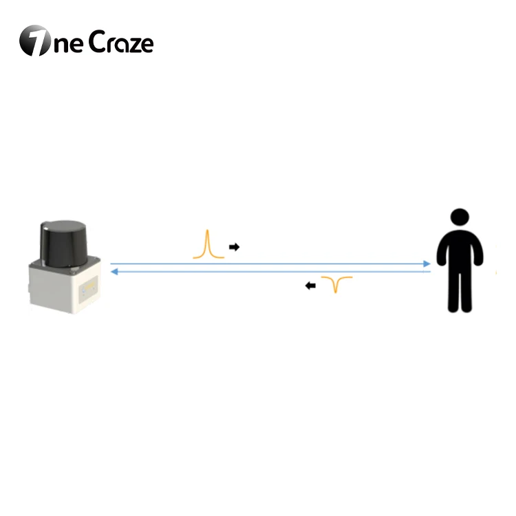 2D IP65 Laser Radar Distance Sensor Screen Scanner Interactive Wall Floor Interactive Projection System Sensor Lidar For Mapping