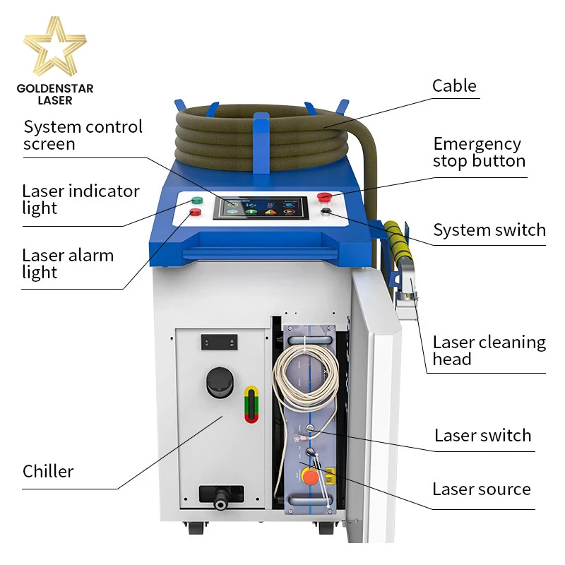 Raycus Max 1500 Вт 2000 maquina de limpieza laser fibra optica aceite oxido aluminio metal un solo eje