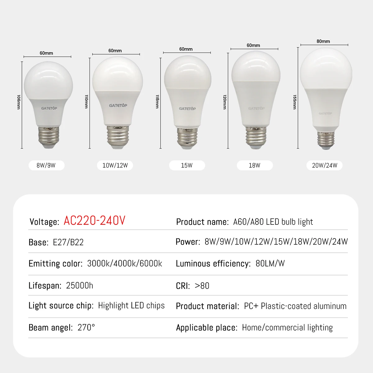 Светодиодные лампы высокой яркости A60 E27 B22 AC220V 110V 8W 10W 18W 20W 24W мощность подходит для кухни и офиса