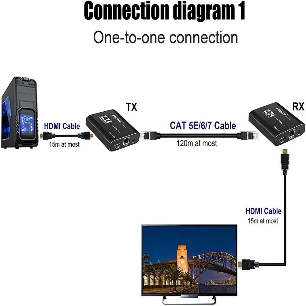 k120m Full HD 4K Over Cat6 Ethernet Cable HDMI Video Transmitter Extender Adapter with IR HDMI loop Out