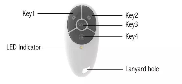 Z-wave Automation Remote Control Smart Home Security Home LED Touch Control,led Touch Control Fixed Code 3 Years AAA