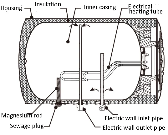Easy to install indirect system pressurized solar water heater thailand,solar power with water heater