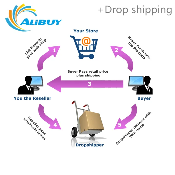 warehouse storage service Taobao shipping agent guangzhou china 1688 Dropshipping Agent shipping service