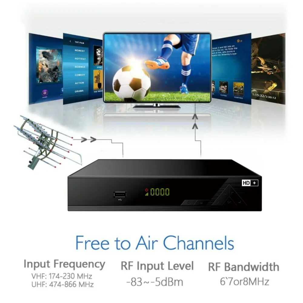 Best h.265 DVB-S2 Satellite TV Receiver RF mpeg4 decodificador satelital hd dvb s2 OEM Sunplus 2507L iks satellite Receiver