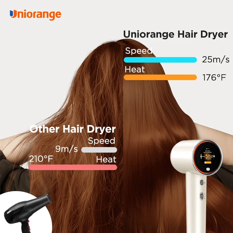 Uniorange Leafless Plasma ionic hair dryer professional salon negative ion BLDC motor hair dryer brush set factory supplier