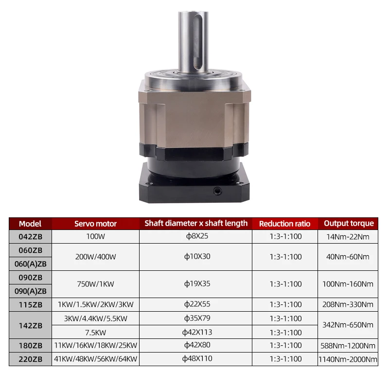 UMOT High Torque 14nm-2000nm High Efficiency≥97% Planetary Gearbox Reducer 1:3/1:4/1:5 Small Gear Box Speed Reducer For Ac Servo