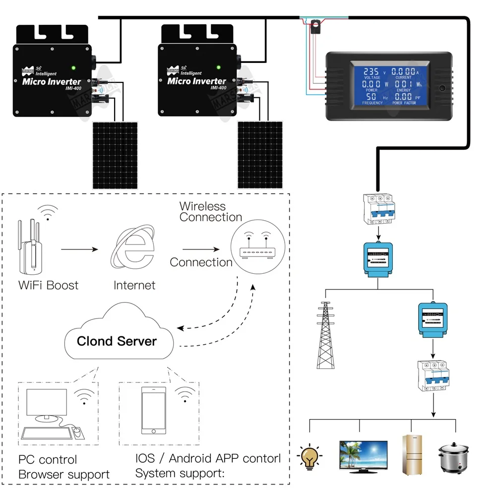 IMI 400W MPPT CE IP65 On Grid Microinverter Solar Converter Grid Tie Solar Power System for Solar Panel for home use