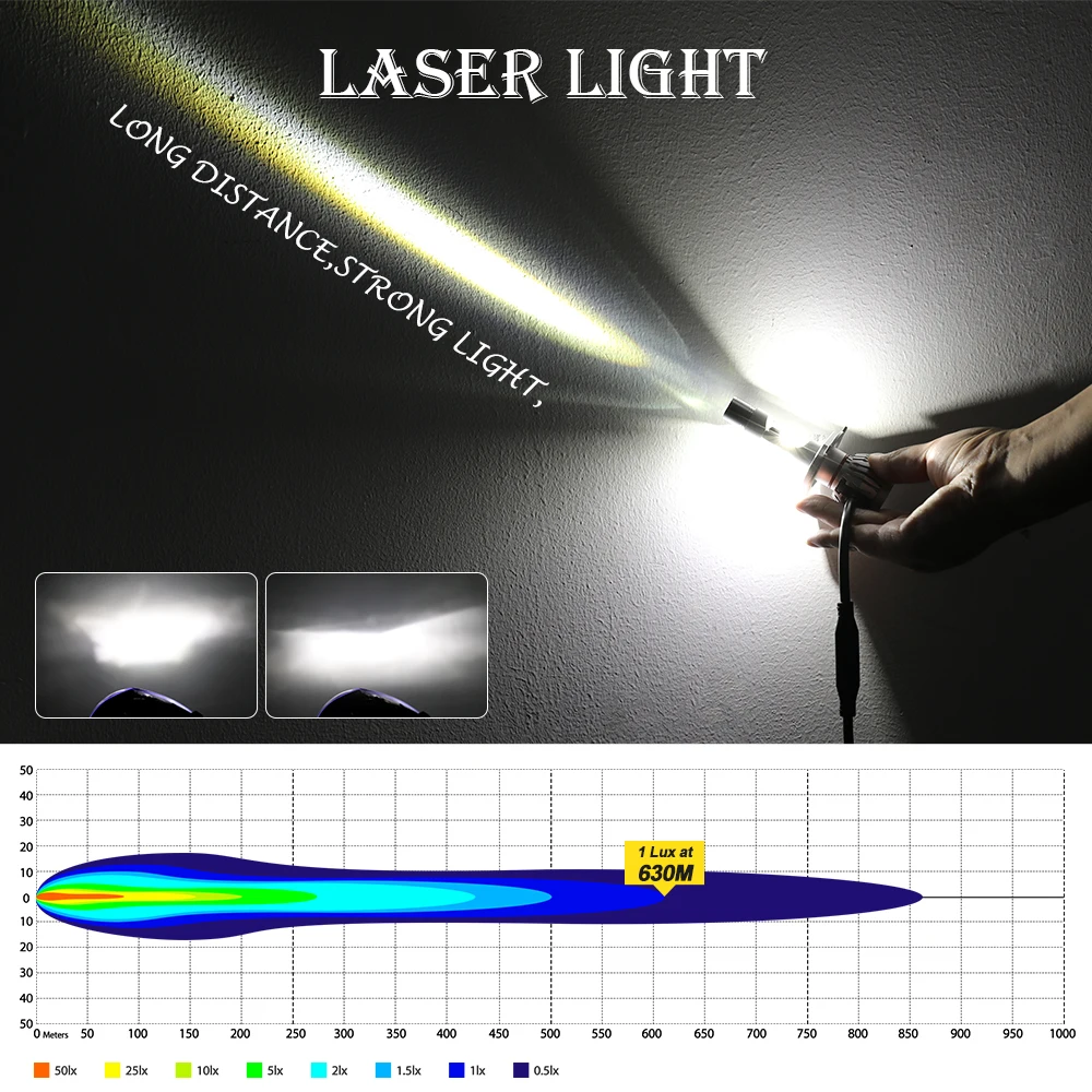 Новая лазерная светодиодная фара Canbus 200 Вт 630 м 20000 люмен 6500k luces focos H7 LED h4 9005 9006 H4 H11