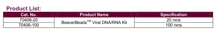 BeaverBeads Viral DNA/RNA Kit  extract kit viral genomic DNA