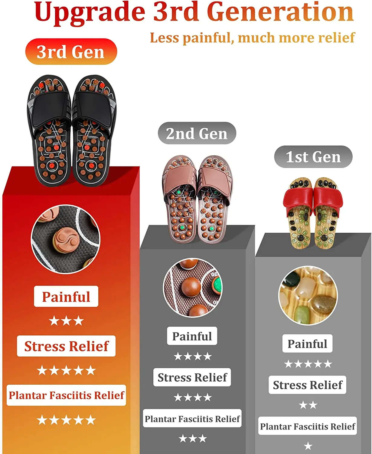 Hot Sell Unisex Therapist Shoes Handmade Wood Reflexology Acupressure Foot Massage Slipper
