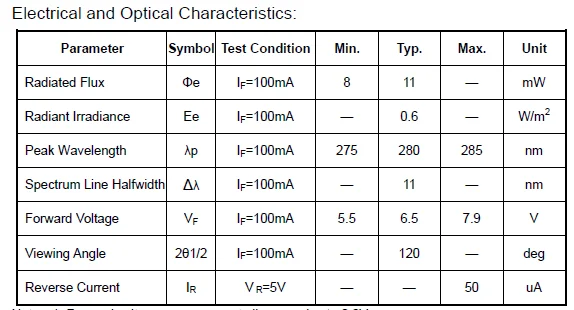 3535 UVC LED 100MA.png