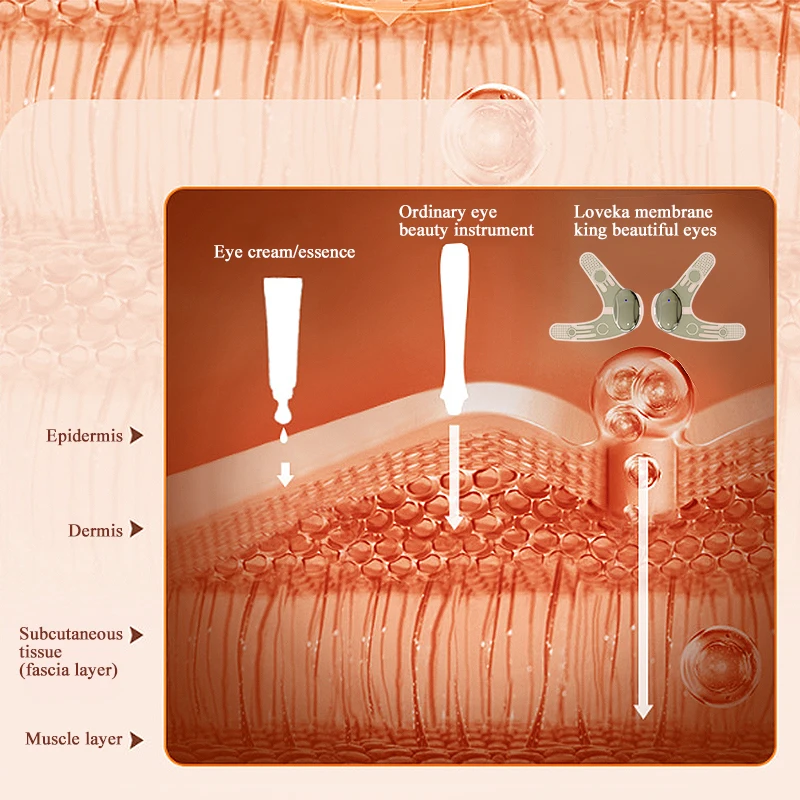 Loveka New Breakout Small Membrane King Beautiful Eyes Skin Tightening Dark Circles Remover Wrinkle Face Lift Skin Rejuvenation