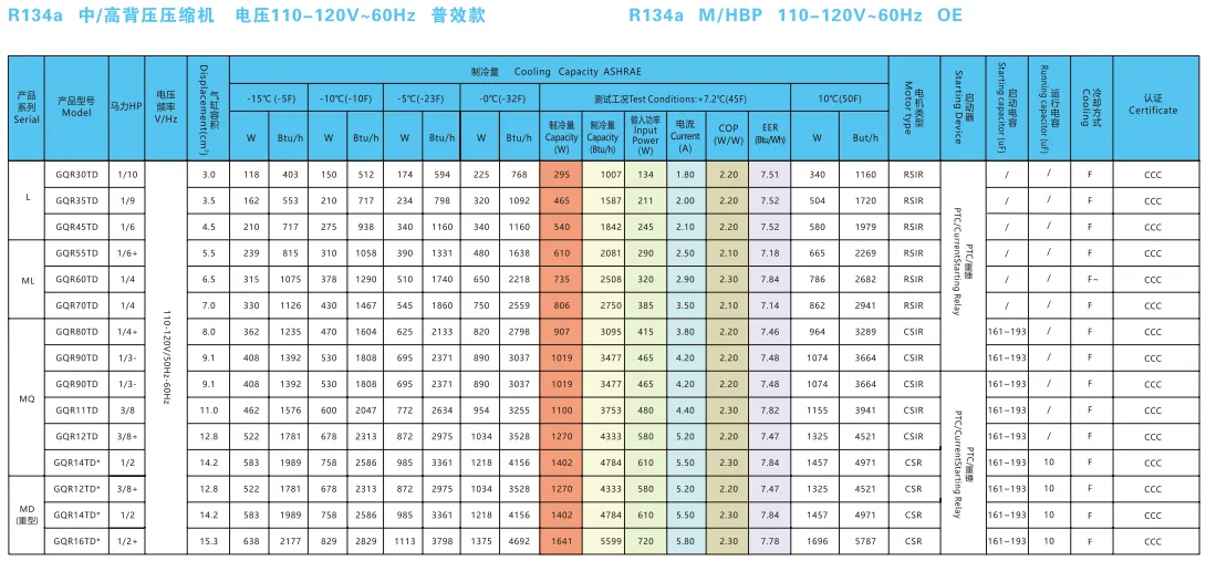 R134a light commercial refrigeration compressor refrigeration spares refrigerant compressor