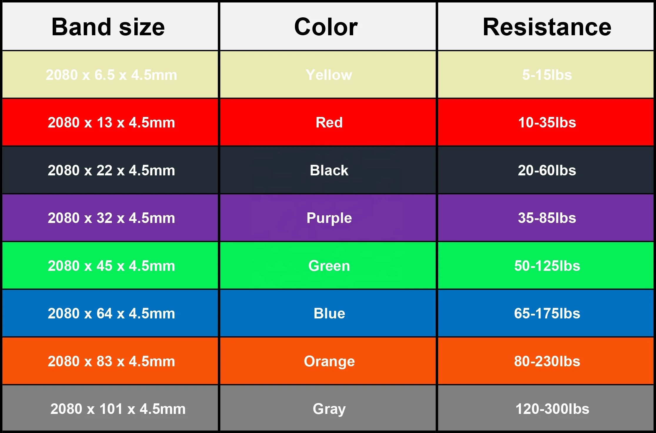 High quality Heavy Duty Resistance Stretch Bands Workout Exercise Pull Up Assist bands