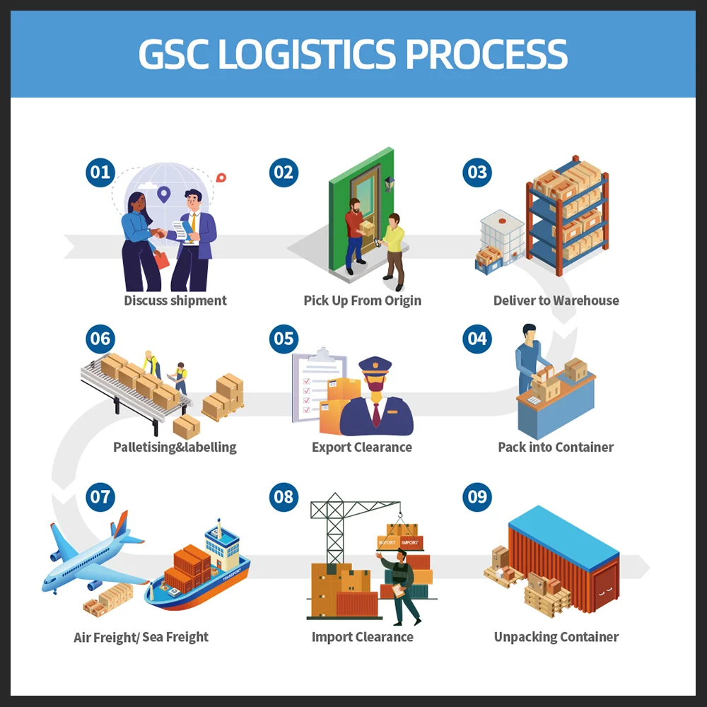 GSC air cargo agents trade shipping cost from China to san francisco ddp China to united states