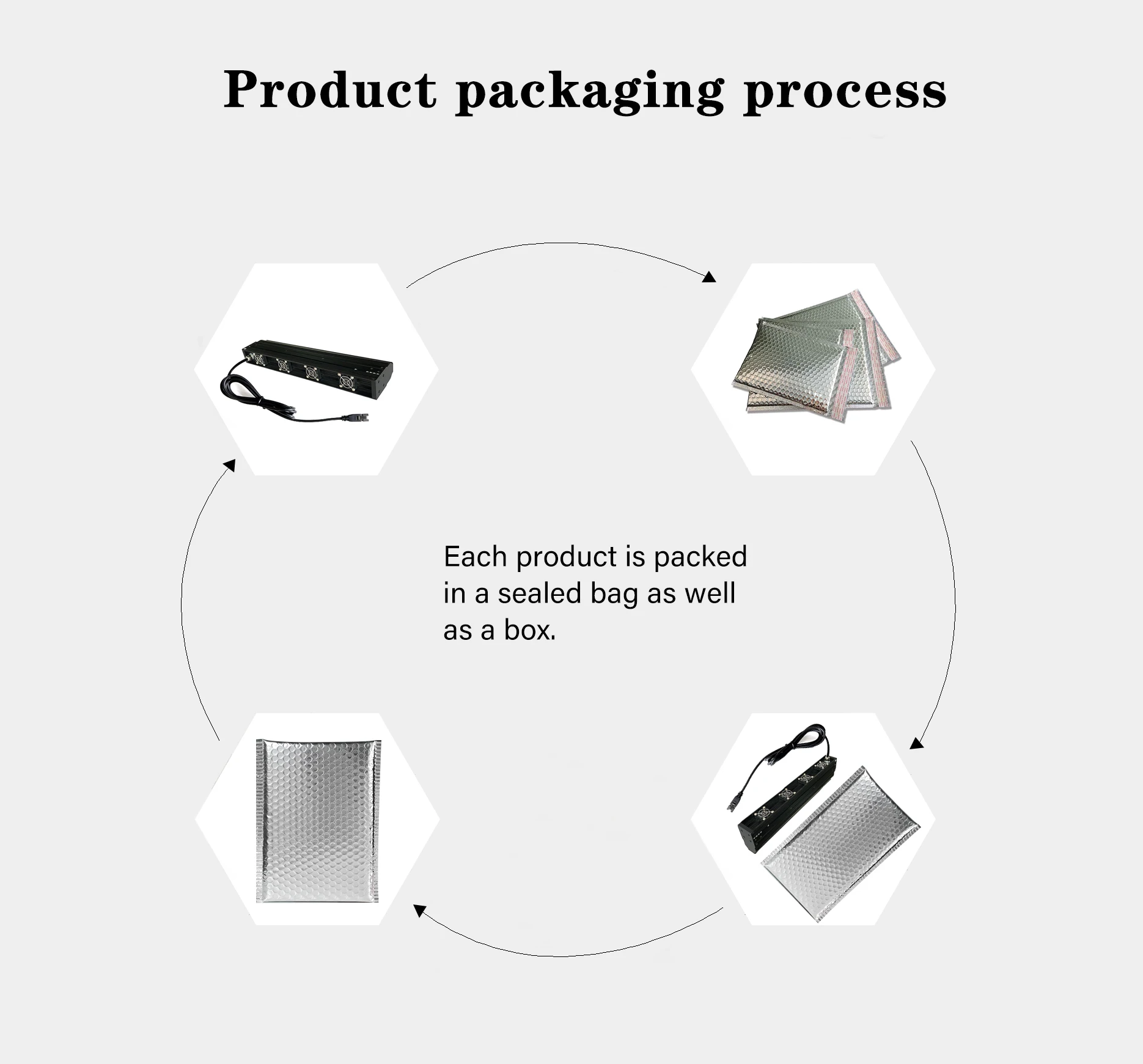 450*17mm Industrial Led Illumination For Automatic Production Line Inspection Machine Vision Line Scan Light Source