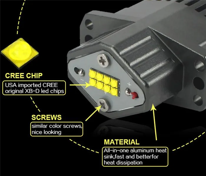 2inch High Low Beam Marker LED bulb 12V 80W DRL Halo Angle Eyes Led Headlight for BMW Led Lamp Work Light