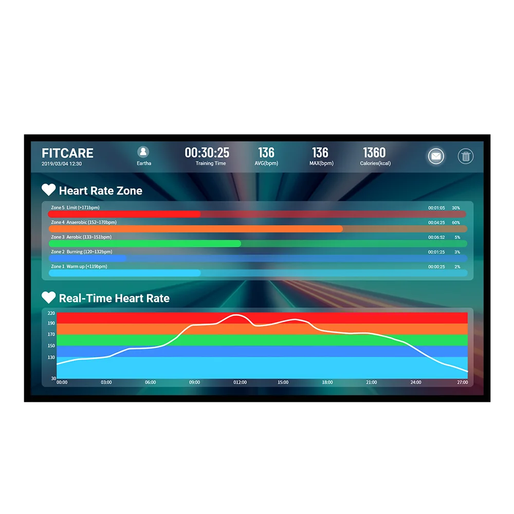 FITCOLLAB Heart Rate Training System for Group Fitness Center