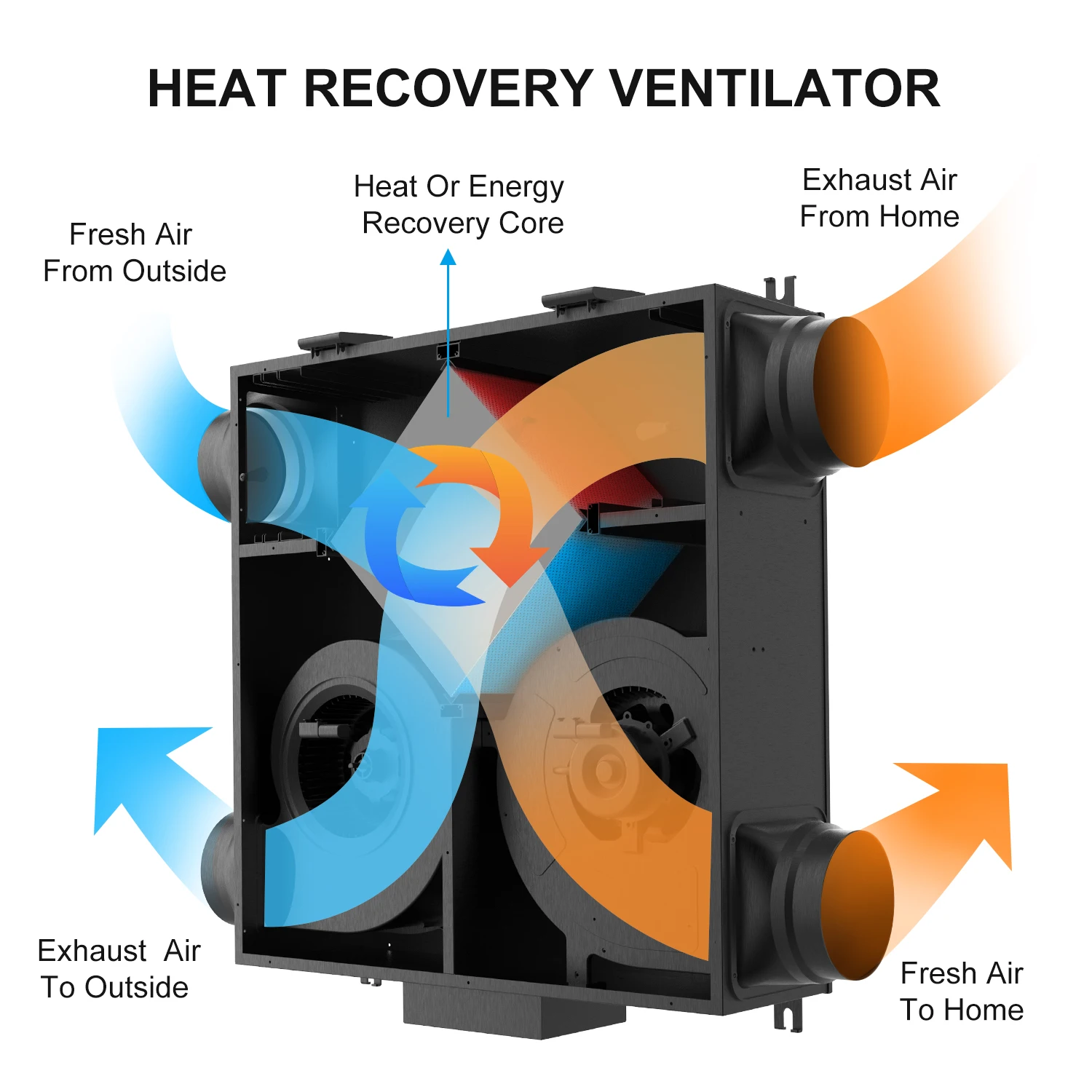 100mm whole house energy-saving ERV hvac ventilation units with heat recovery hepa 90% heat recovery efficiency