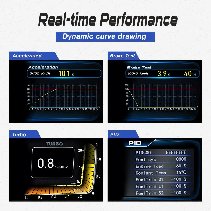 3.5 Inch Dual System OBD GPS Car Smart Car Head Up Display HUD Universal Speedometer Digital Odometer Obd Gauge
