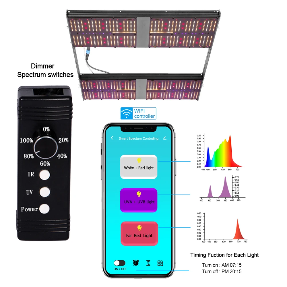 BAVAGREEN full spectrum planting grow light Samsung lm301h 540w ir uv uvb  wifi remote greenhouse hydroponic garden grow light