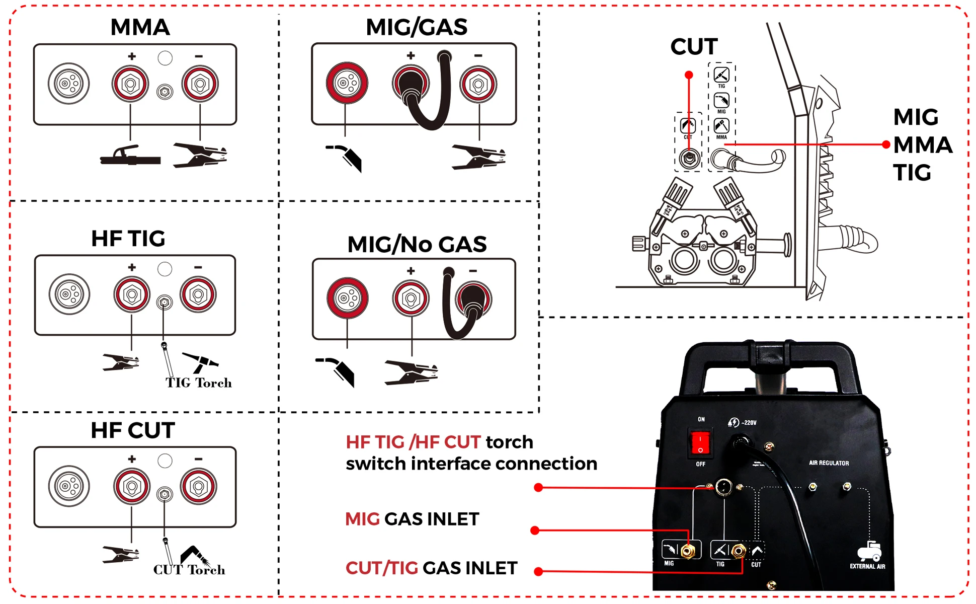 Decapower Fusion PMCT 205 Multifunction IGBT Inverter MIG TIG CUT MMA 5 in 1 Welding Machine 200A