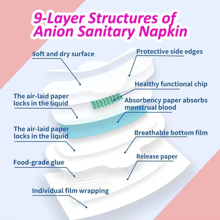 Hot Air Non-Woven Top sheet with wings Super Soft Women Day Use cottony Sanitary Napkins