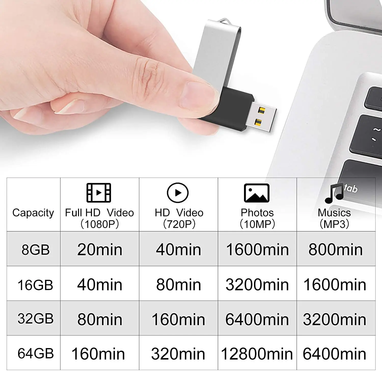 Promotional Pendrive 16GB 32GB USB Flash Drive USB Sticks 2.0 Customized Bulk 64GB 128GB
