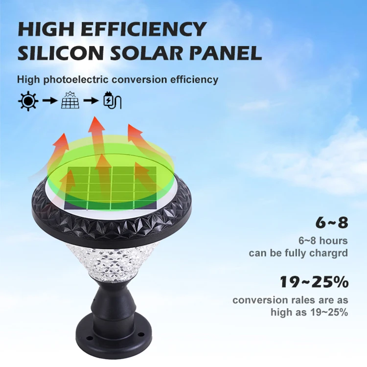 Newly PC ABS Outdoor Park Waterproof IP65 20w Landscape Decorative Courtyard Led Solar Garden Lamp