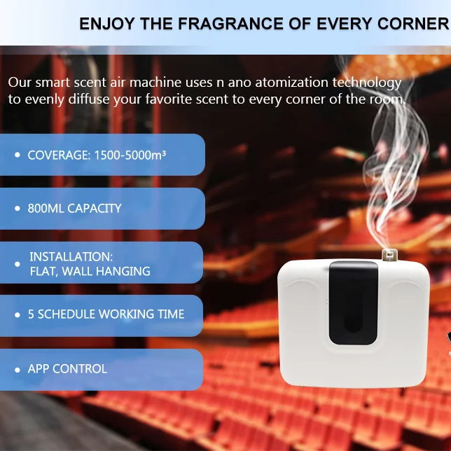 Fengjie Commercial Scent Air Diffuser HVAC Aroma Diffuser Large Scent Machine for Hotel Scent Marketing Fragrance Machine