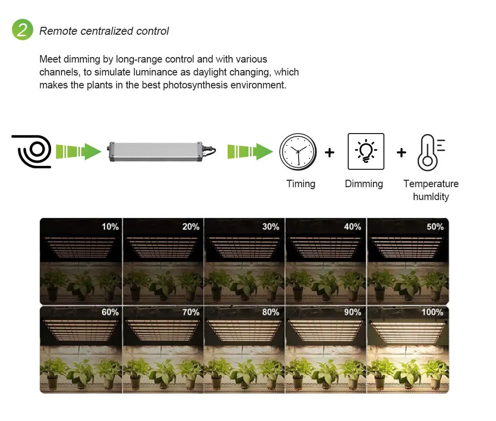 High Efficacy 770W Foldable Full Spectrum Samsung 1989 umol/s Led Grow Lights Bar for Indoor Plants