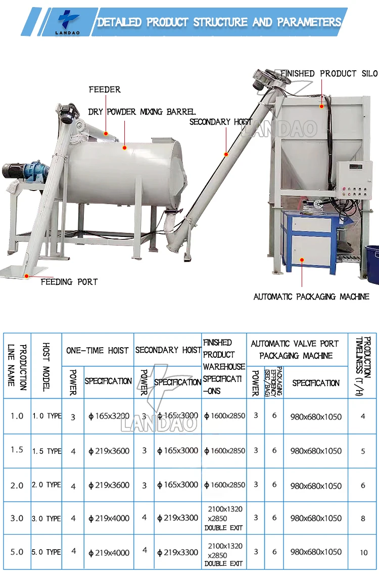 dry mortar production line