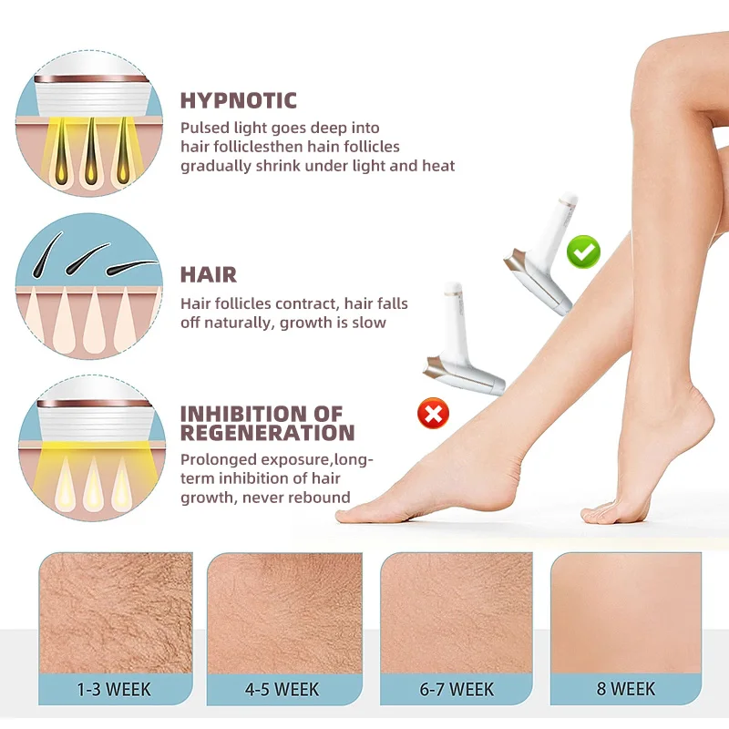 Safe Painless Laser Derilator AC100-240V 36W  Light Window Light Button Plug And Play Power Switch