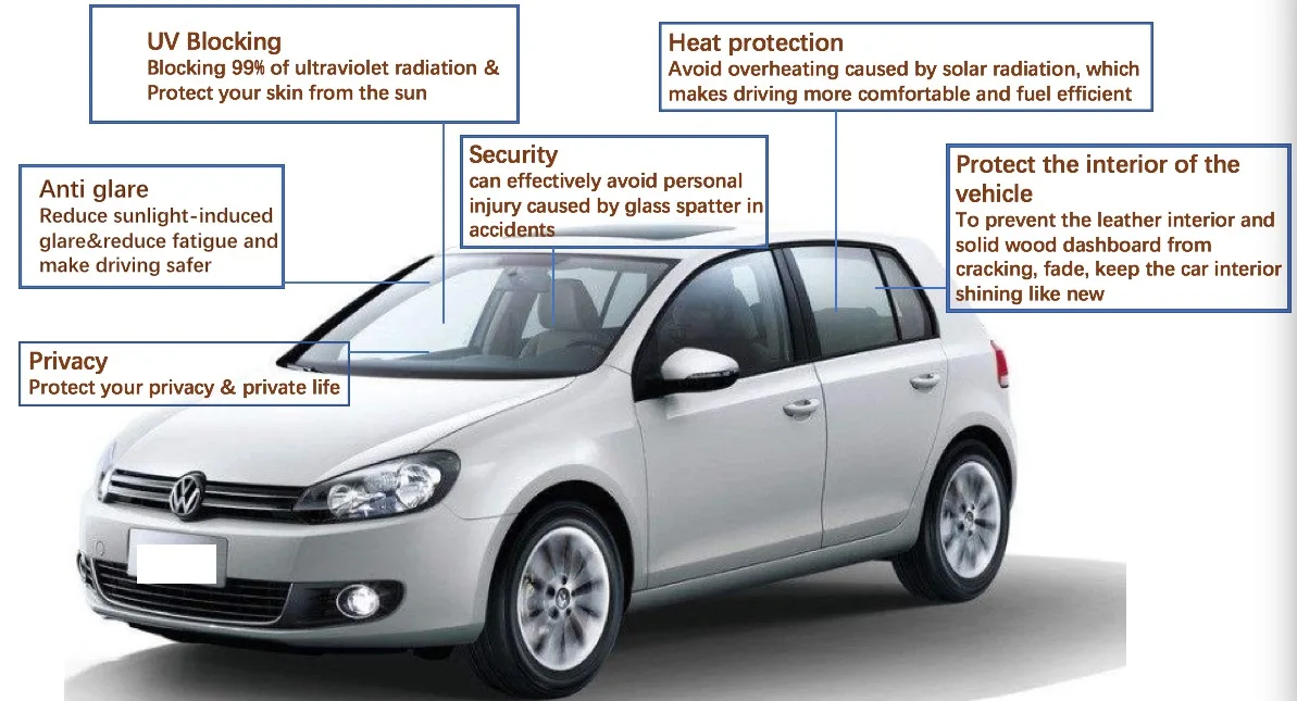 ISF 1 Ply Professional Chip Dye Film 60*100ft 70%IRR 1.8mil Car Glass Nano Ceramic Window  Solar Control Tint Film