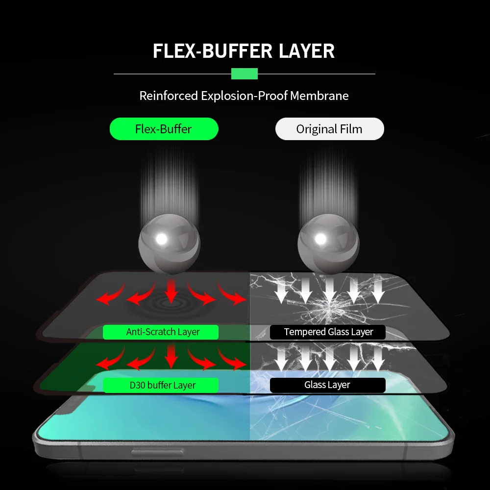 
For iPhone 13 Pro Max 3d Full Glue Full Cover Anti Explosion Nano Glass Screen Protector For iPhone 12 Mini 12 Pro Max 