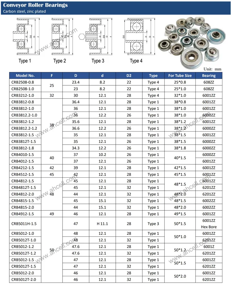 conveyor bearings