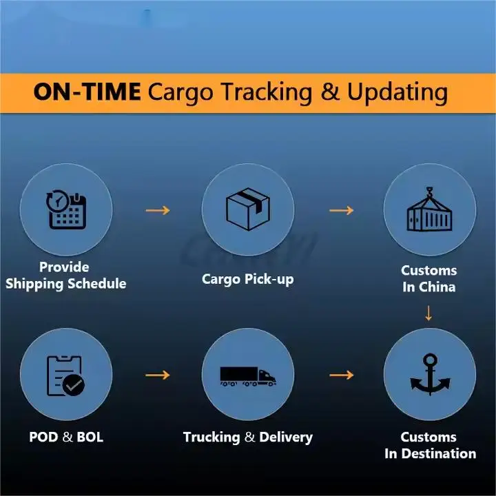 Chinese markets online DDP shipping worldwide shopping sites international ali china to Sweden MOROCCO maroc DDP door to door