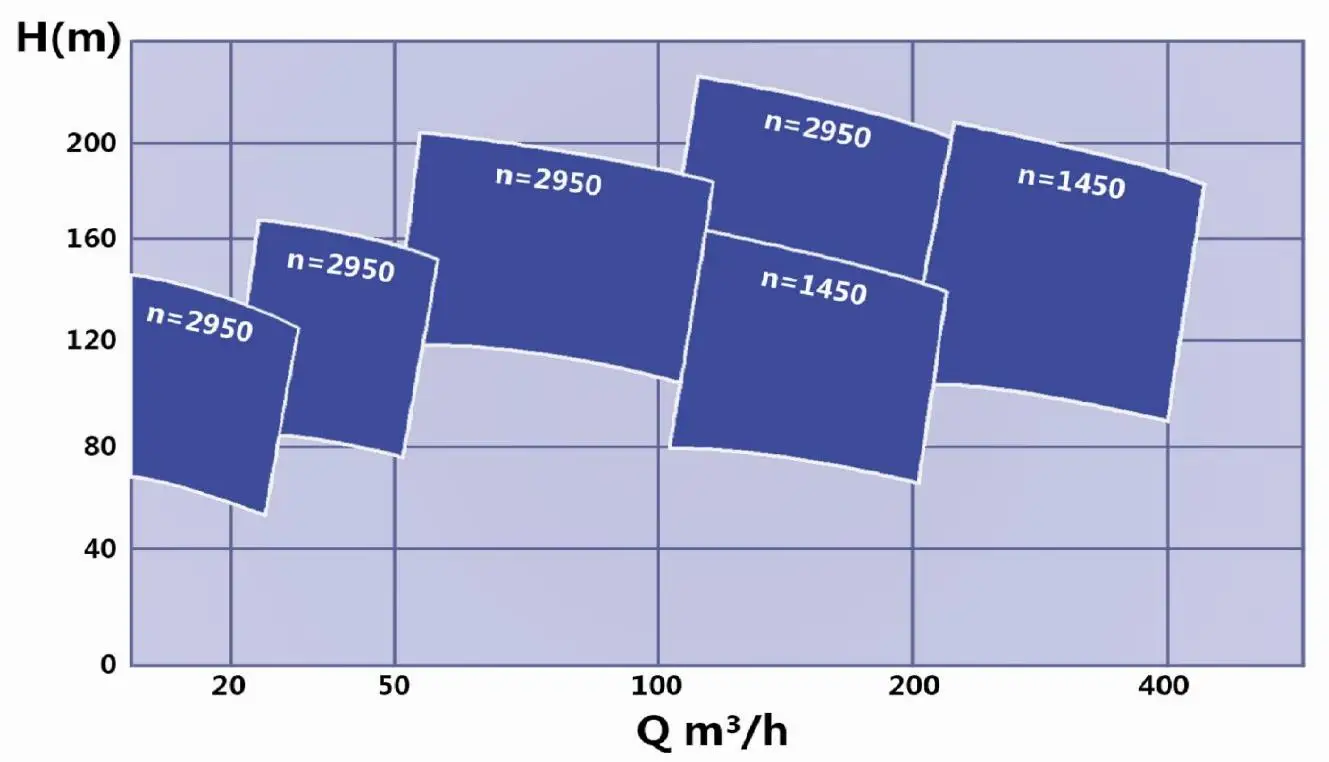 Multistage single-suction vertical centrifugal pump with enclosedimpellers and difiusers